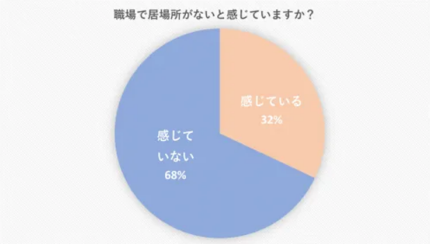 居場所がない は自分勝手じゃない 居場所を作る方法を徹底解説 Life Design Magazine