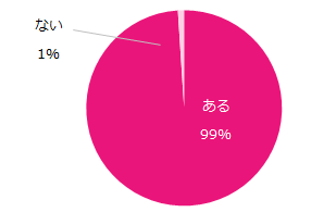 仕事のミス