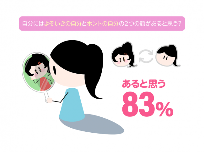 素の自分 出せない
