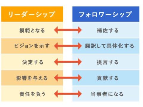 リーダーになってはいけない人の15の特徴 リーダーに不向きな人の性格とは Life Design Magazine