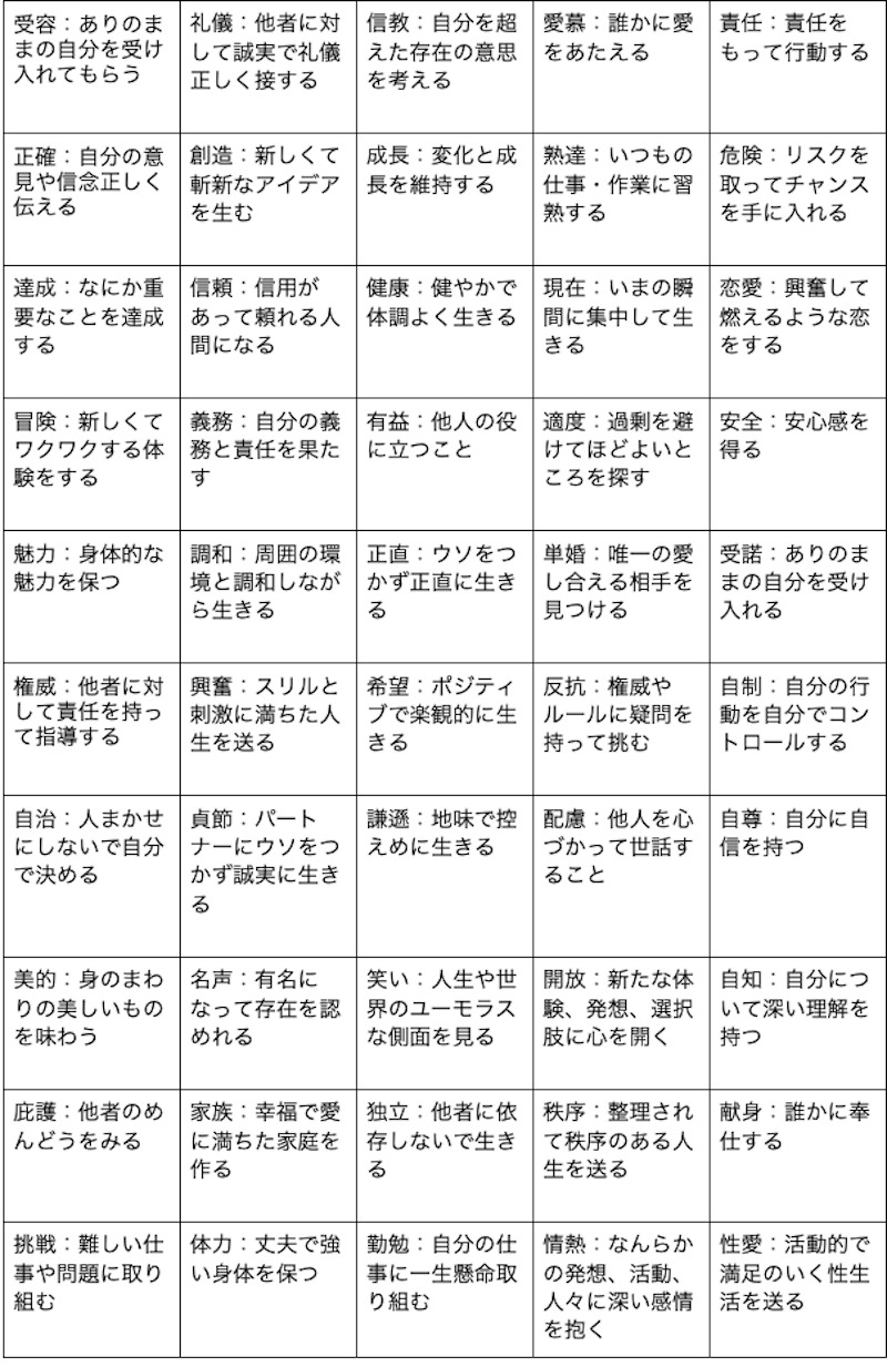 価値観とは何か