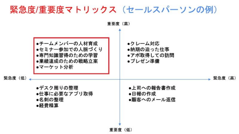 緊急度/重要度マトリックス第2領域