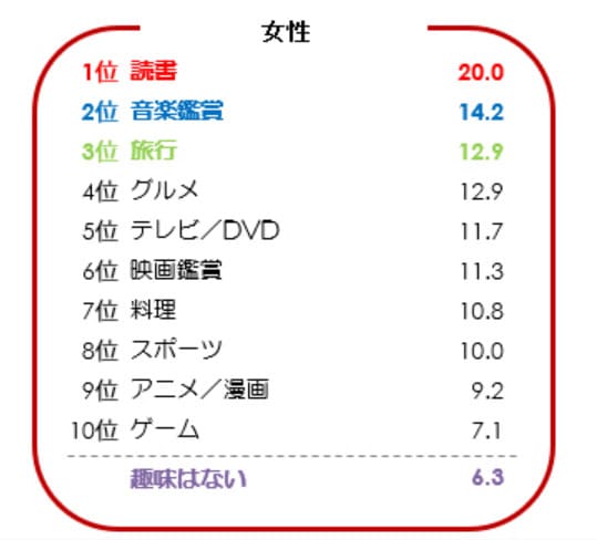 恋愛以外に夢中になれるもの候補13選 彼氏 恋愛への依存を克服するために Life Design Magazine