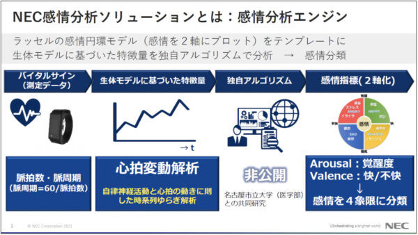 感情分析ソリューション1
